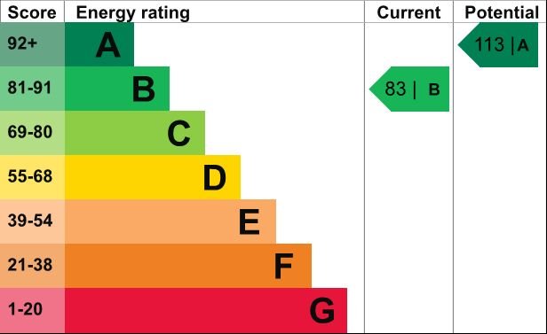 What is SAP (Standard Assessment Procedure) and How Does It Work?